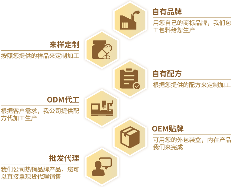 桂仁營養代加工流程